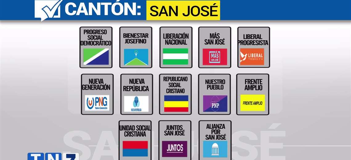 Elecciones Municipales 2024 Los datos del cantón central de San José