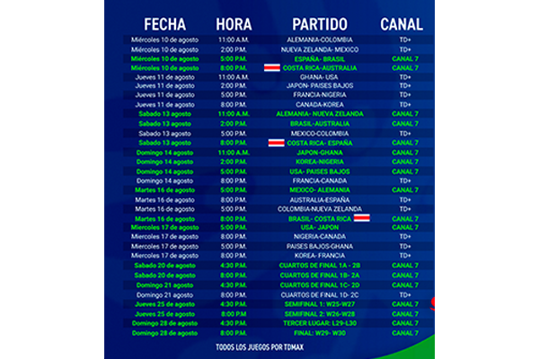 Estos son los horarios para que disfrute del Mundial Femenino Sub-20 por Teletica
