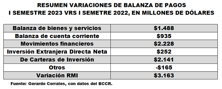 Cuadro ingreso dolares