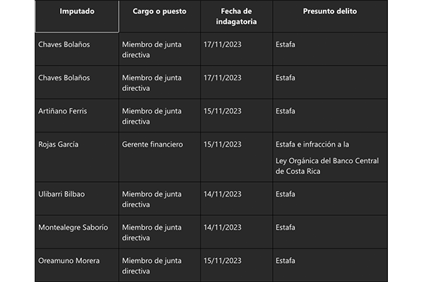 Imputados caso Aldesa