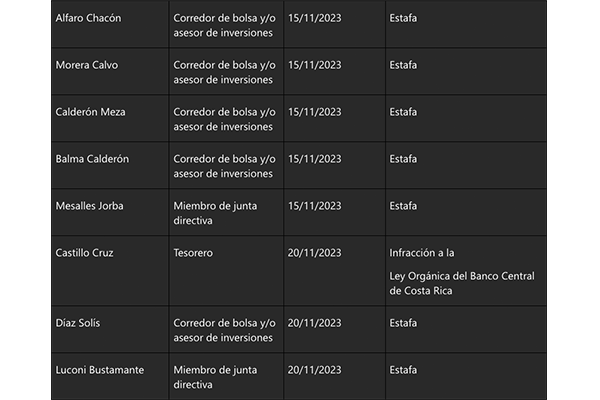 Imputados caso Aldesa
