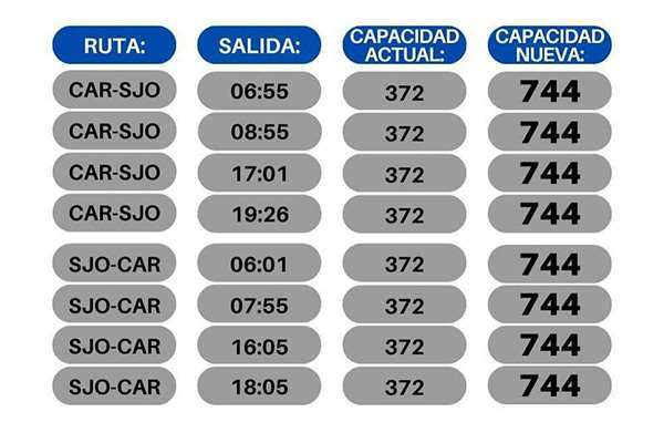 Incofer duplica capacidad del tren desde Cartago por presas en La Galera y La Lima