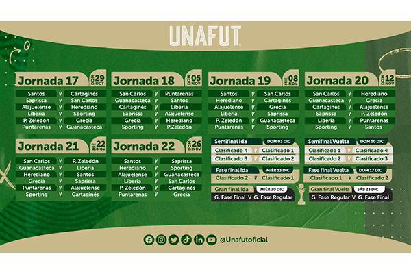 Calendario Apertura 2023. Unafut
