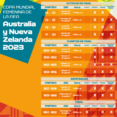 Horarios Mundial Femenino