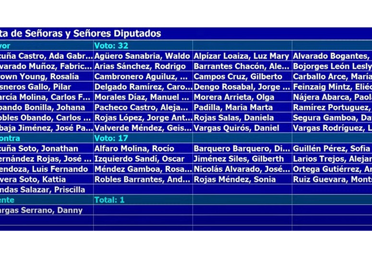 Diputados aprueban proyecto de jornadas 4/3 en primer debate