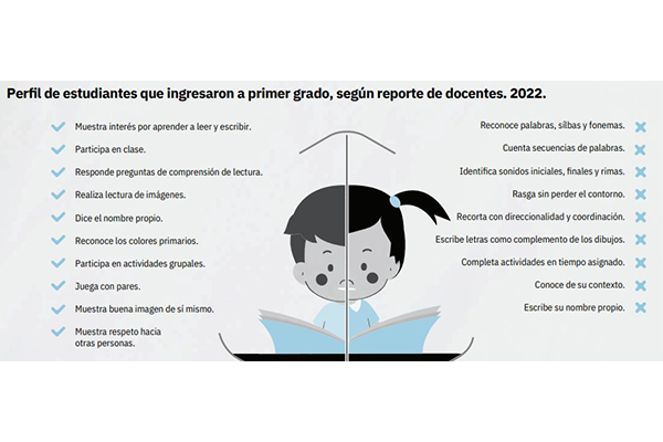 Datos del Estado de la Educación