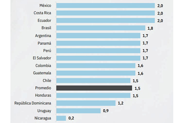 Datos del Estado de la Educación