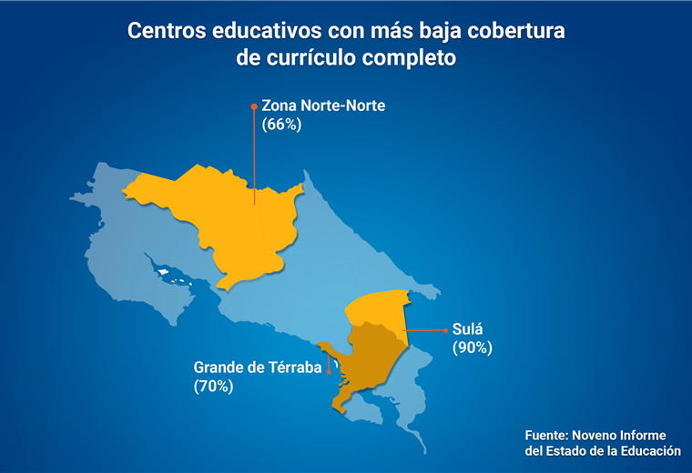 Centros educativos con más baja cobertura de currículo completo