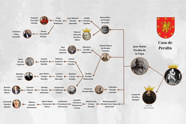 Firmas en el acta de independencia