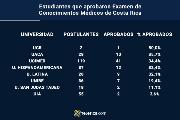 Estudiantes aprobados
