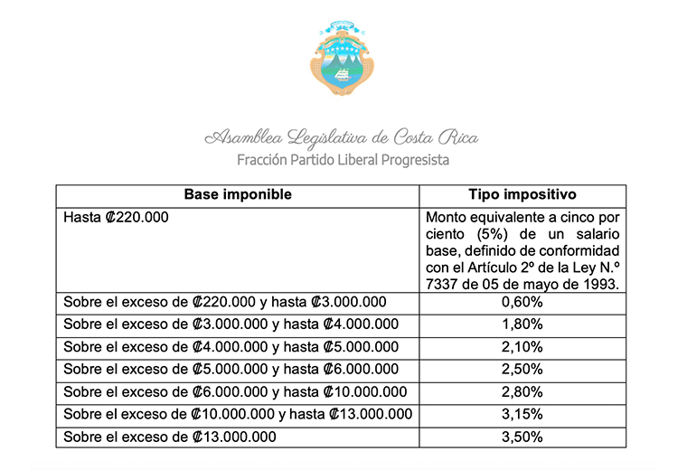 Propuesta rebaja al marchamo 2023