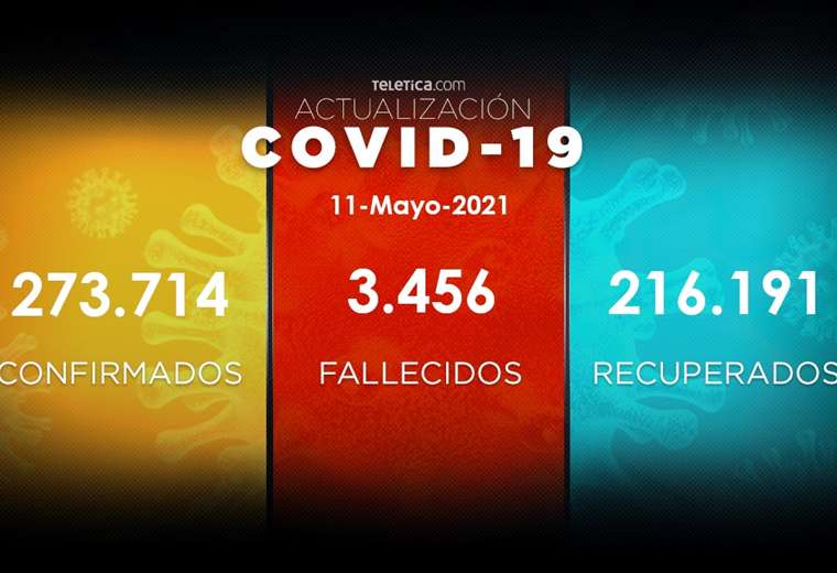 26 muertes y 2.236 contagios de COVID-19 en un día
