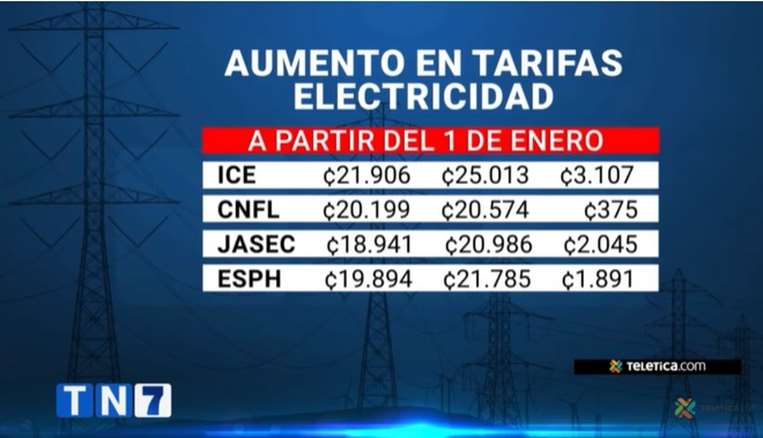 Golpe al bolsillo: Tarifas eléctricas suben en enero