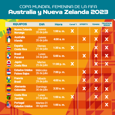 Estos Son Los Horarios Y Los Partidos Del Mundial Femenino Que ...