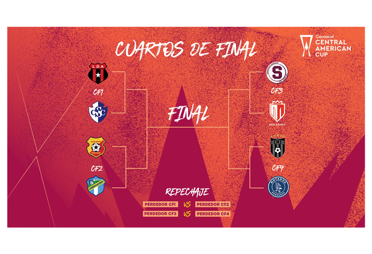 Cuartos de final de la Copa Centroamericana ¿Cómo y qué se juega