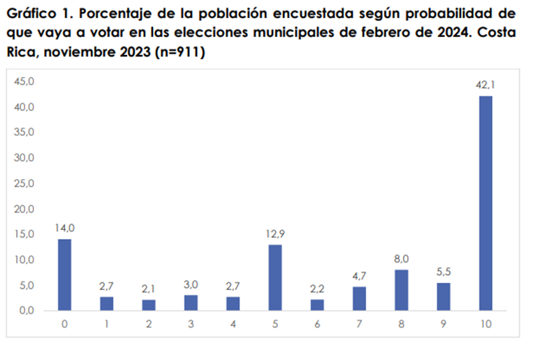 Encuesta UNA