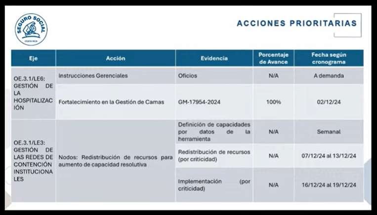 CCSS declara estado de emergencia institucional por renuncia de médicos especialistas