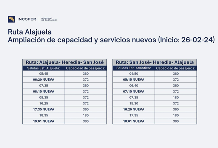 Incofer anuncia ampliación de horarios entre Alajuela y San José