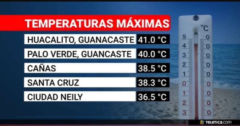 Temperaturas altas seguirán toda la semana