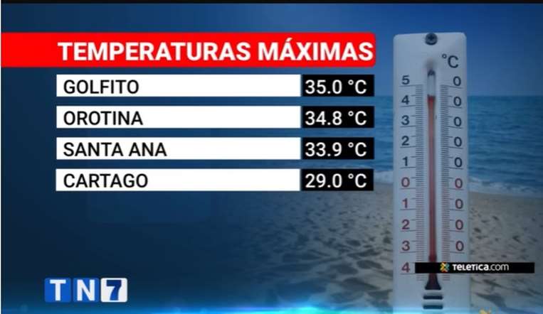 Temperaturas altas seguirán toda la semana
