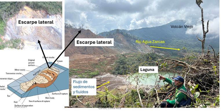 AGUAS ZARCAS- DESLIZAMIENTO