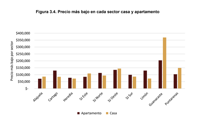 Balance y Tendencias del Sector Vivienda 2023”