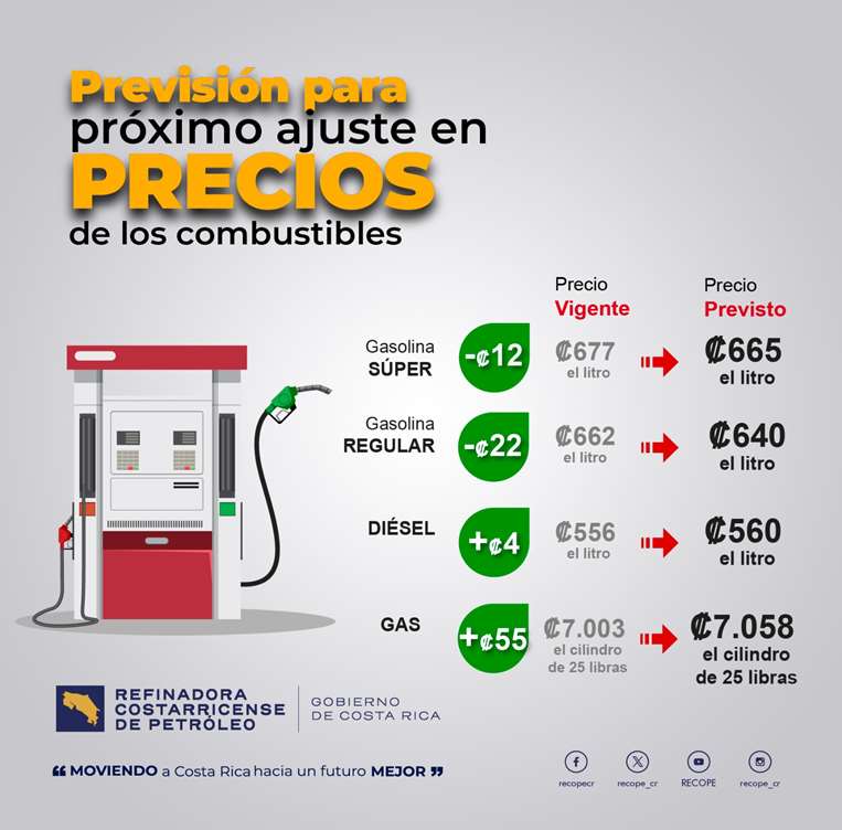 Ajuste combustibles