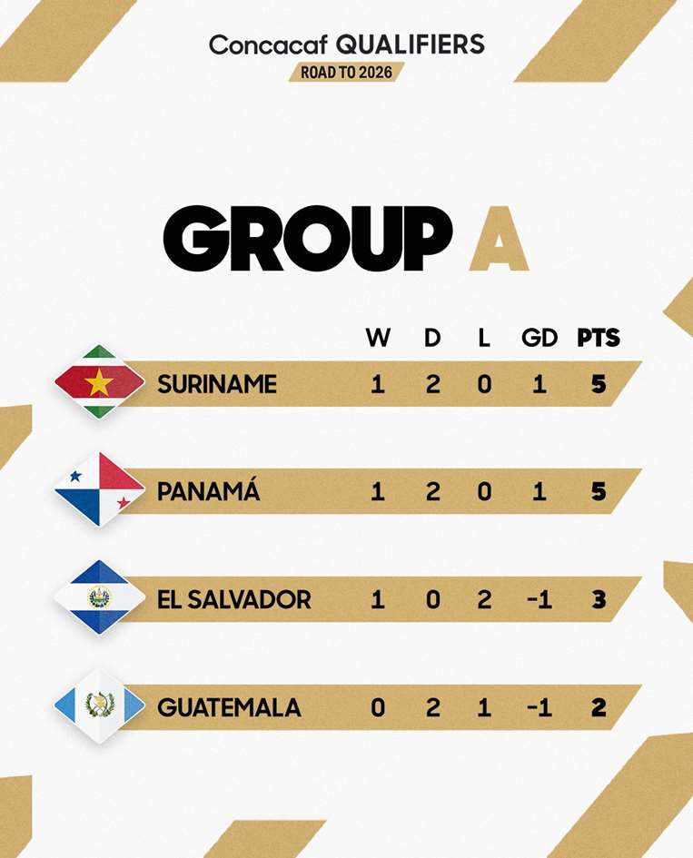 Grupos Concacaf.