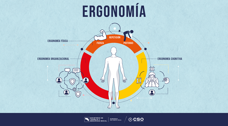 Ministerio de Trabajo