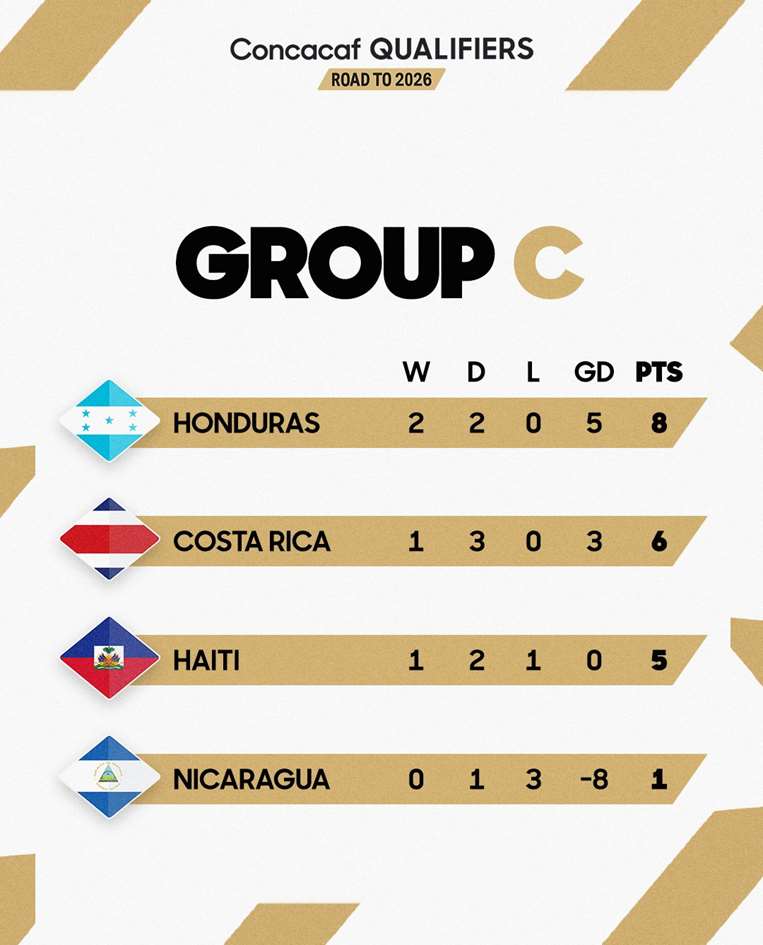 Concacaf. 