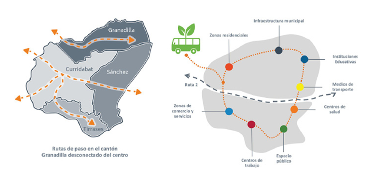Conexión Curridabat