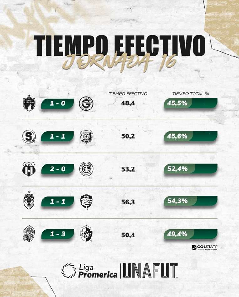 Tiempo efectivo de juego.