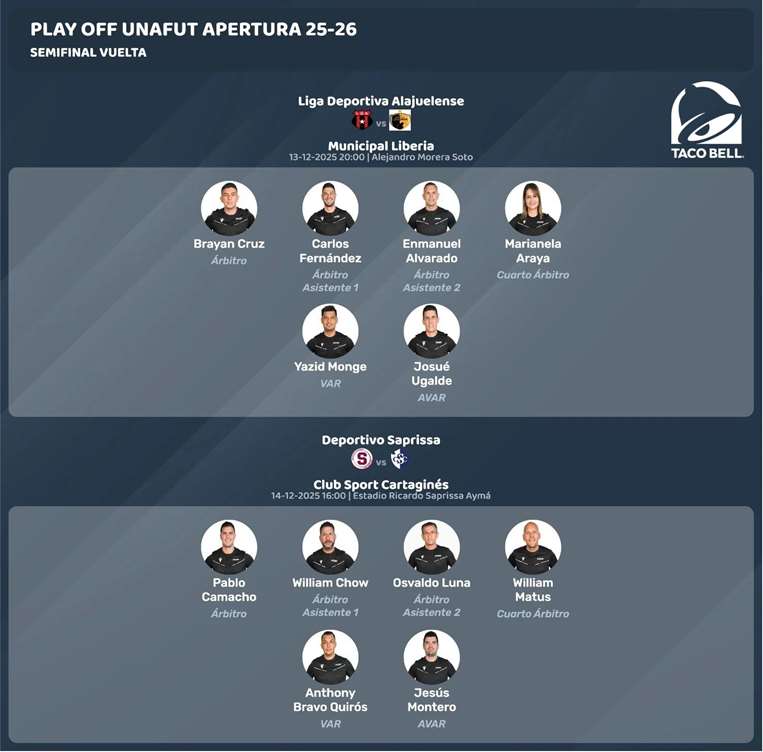 Árbitros semifinales vuelta.