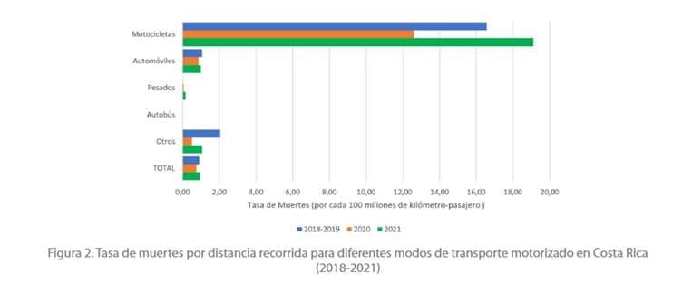 Accidentes de motocicletas