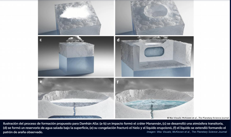 Extraña araña congelada en la luna Europa de Júpiter intriga a científicos de la NASA