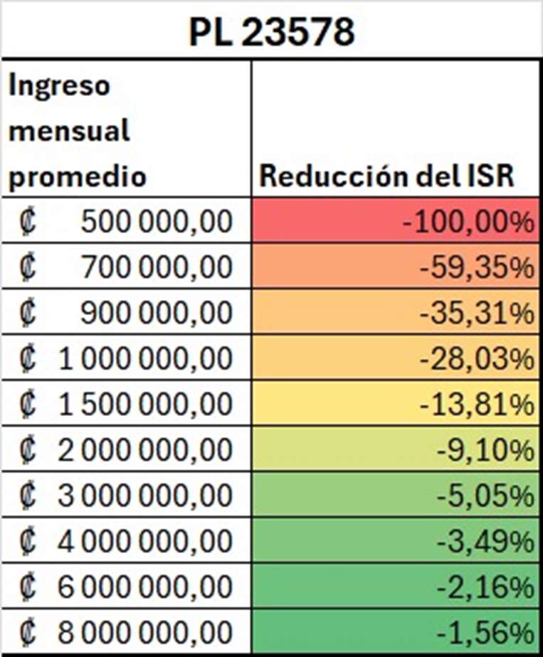 Impuesto de renta