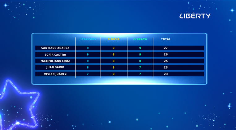Tablas de calificaciones