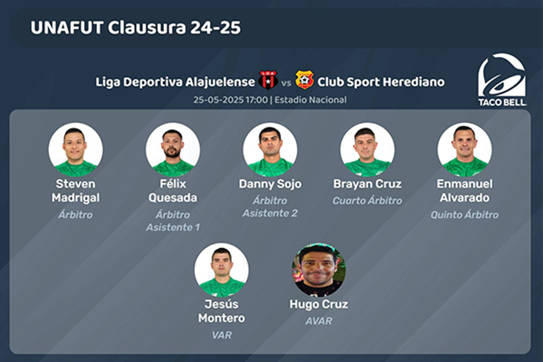 Designaciones arbitrales Liga-Herediano