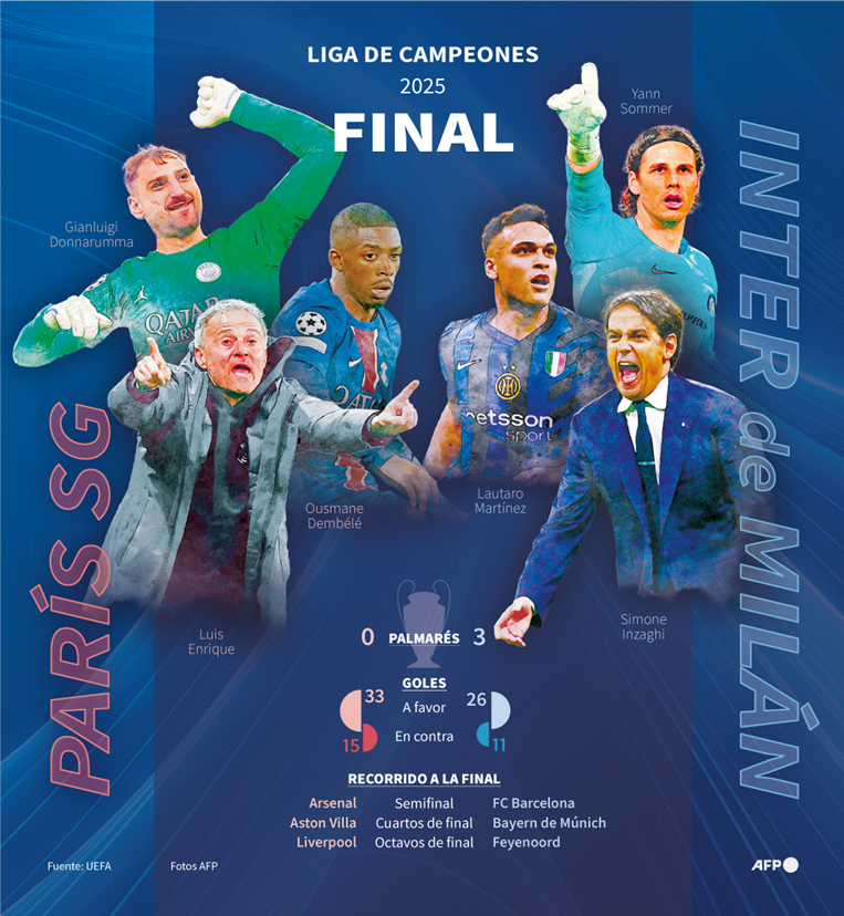 PSG ante Inter, final de Champions