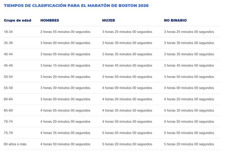 Maratón de Boston.