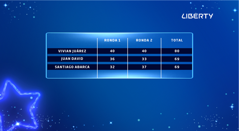 Tablas NUE- gala 10