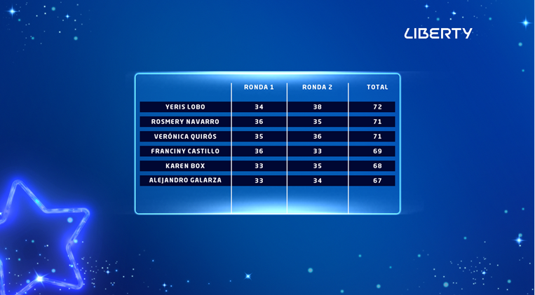 Tablas NUE- gala 10