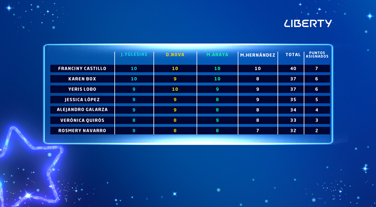 Tabla posiciones 1 Junio