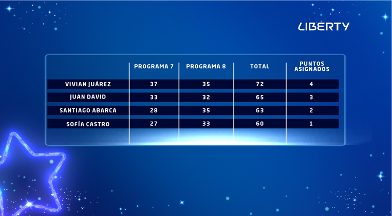 Tabla posiciones 1 Junio