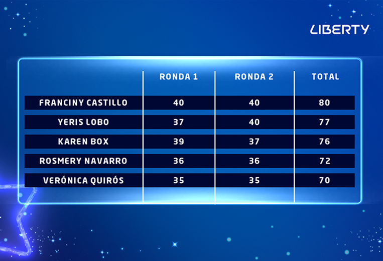 Tablas