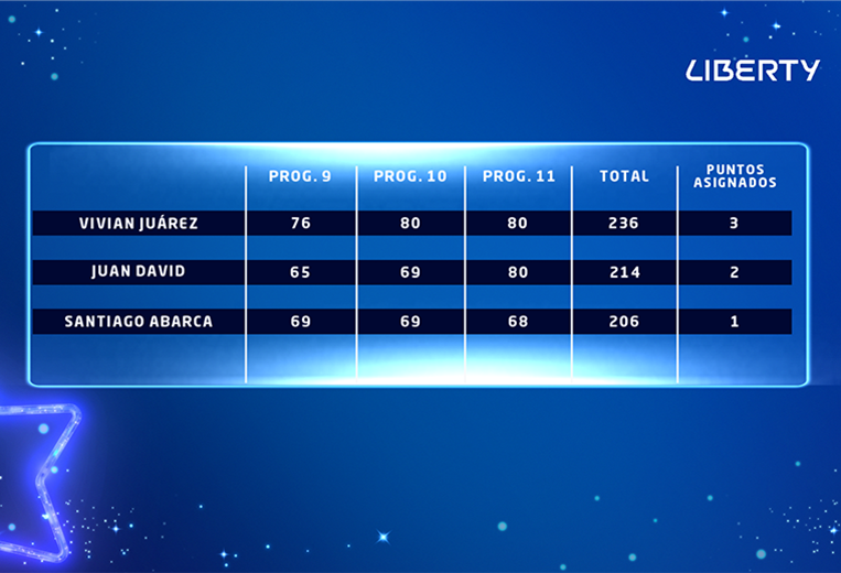 Tablas