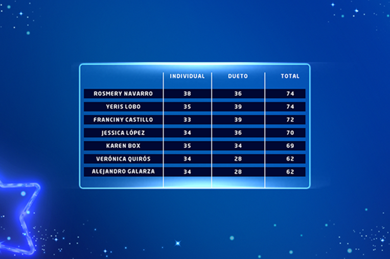 Tablas NUE programa 9