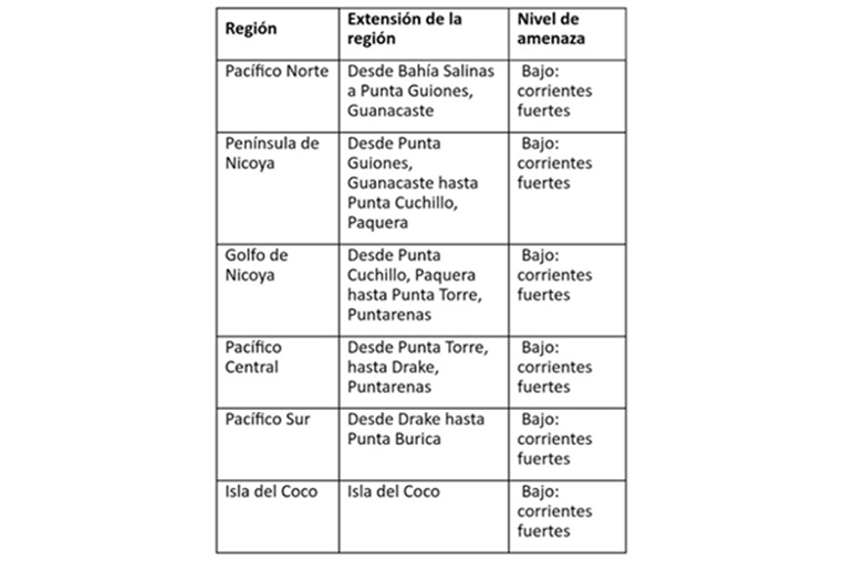 Cierran parques nacionales en el Pacífico