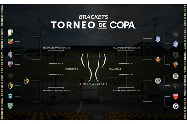 Torneo de Copa