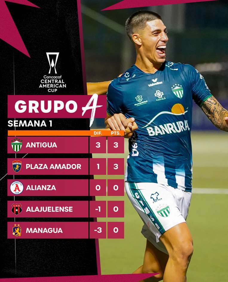 Copa Centroamericana.